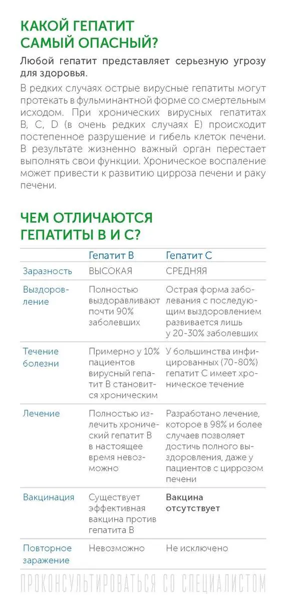 Гепатит С. Что важно знать?