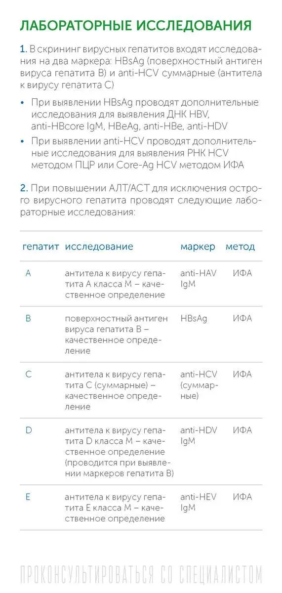 Гепатит С. Что важно знать?